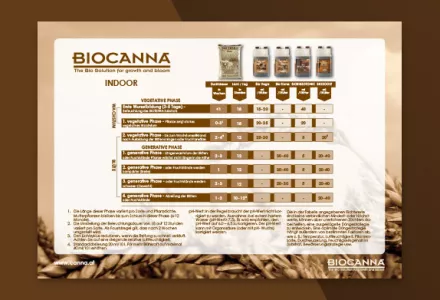 BIOCANNA Indoor Düngeschema