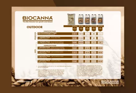 BIOCANNA Outdoor Düngeschema
