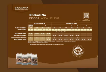 BIOCANNA Indoor Düngeschema