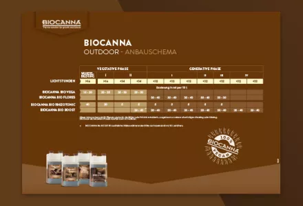 BIOCANNA Outdoor Düngeschema