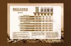 BIOCANNA Indoor Düngeschema