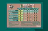 CANNA COCO Düngeschema