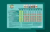 CANNA HYDRO (Soft) Düngeschema