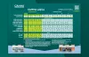 CANNA AQUA Düngeschema