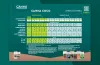 CANNA COCO Düngeschema