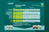 CANNA HYDRO (Hard) Düngeschema