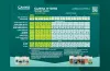 CANNA HYDRO (Soft) Düngeschema