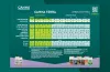 CANNA TERRA Düngeschema