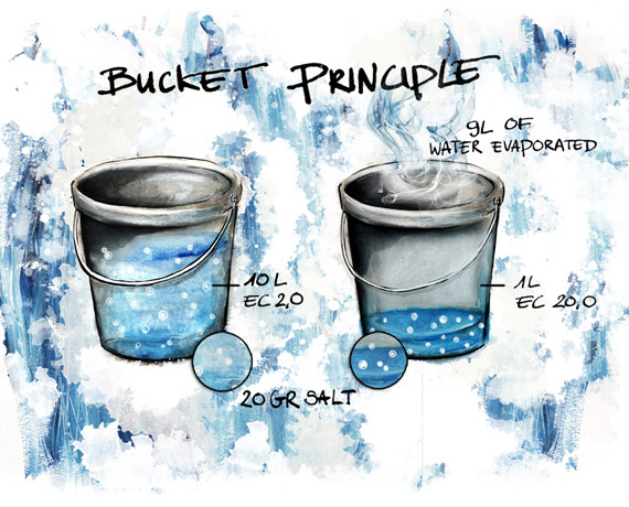 articles-electricalconductivity_text_3